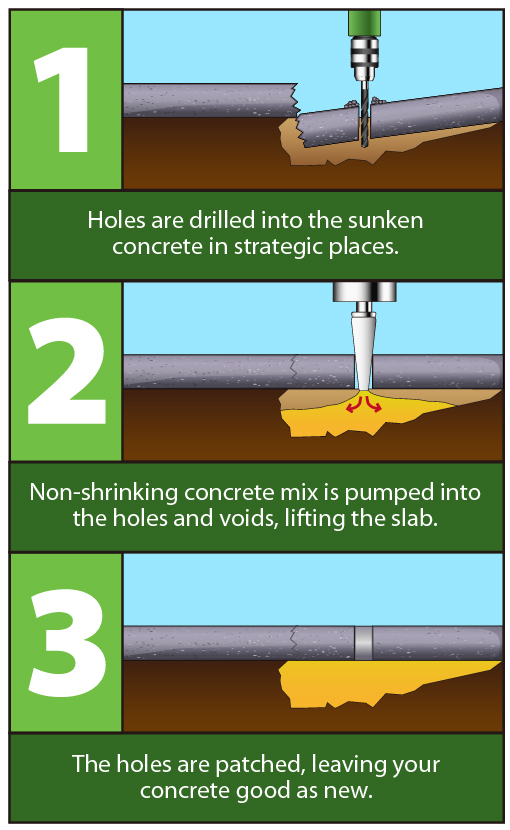 Concrete Lifting A Division Of Standard Insulating Co